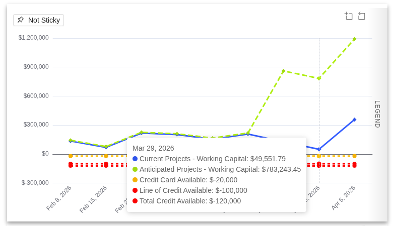 Cashflow forecast chart